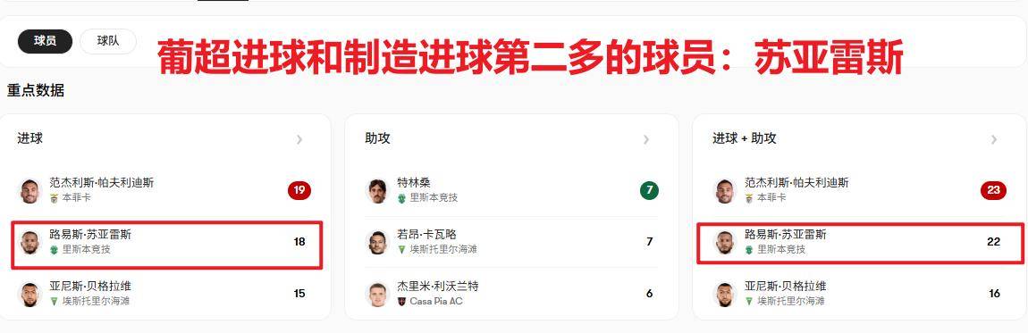 Kaiyun中国大陆官方登录刚刚！窗口期曼联调整名单以备社区盾辽宁本钢赛前再遭质疑，窗口期葡超焦点战的简单介绍